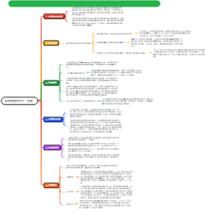 实验室管理的六个“控制”