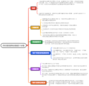 评价实验室供应商的五个步骤