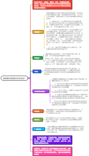 实验室应如何进行方法验证？