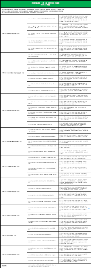 市场监管总局“一单一库”改革40问（完整版·2026.6.1实施）