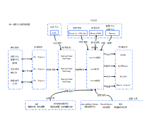 技术架构图