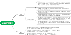 研学旅行发展史