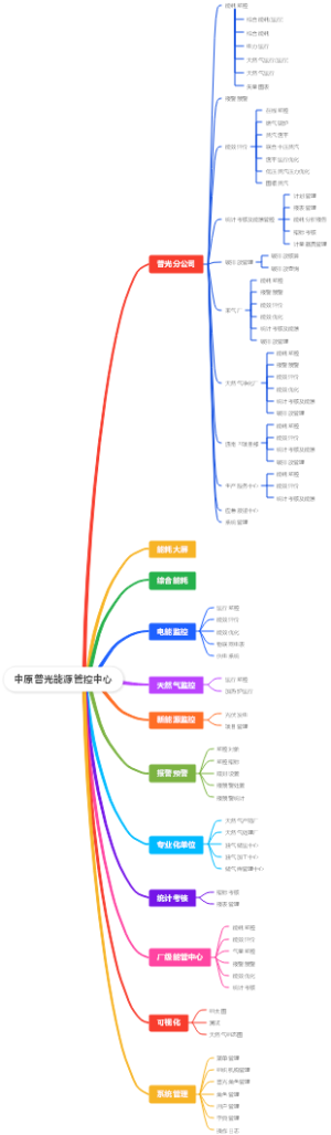 中原普光能源管控中心