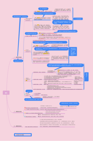 课程论思维导图