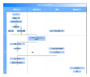 评价系统整体流程图