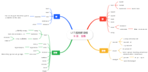 L17超高频词根 B球，膨胀