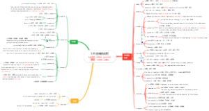 L19 超高频词根ced(e),cess=go,yield
