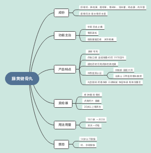 藤黄健骨丸