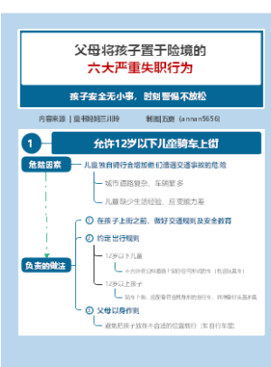 父母6大严重失职行为