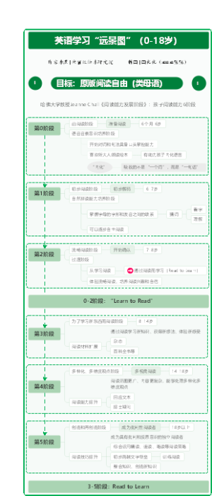 英语学习的“远景图”与启蒙“近景图”