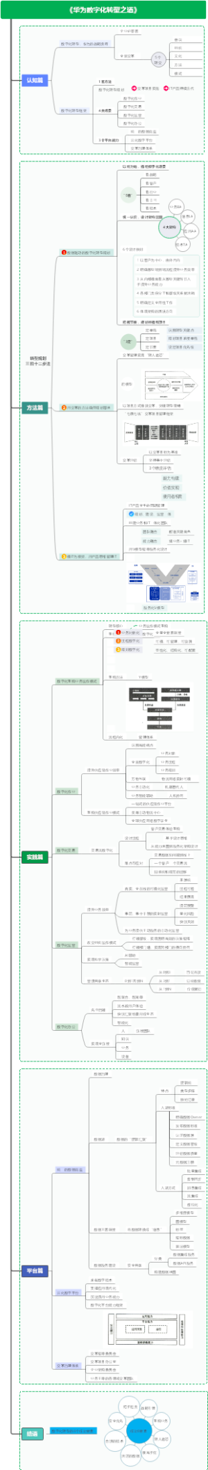 《华为数字化转型之道》