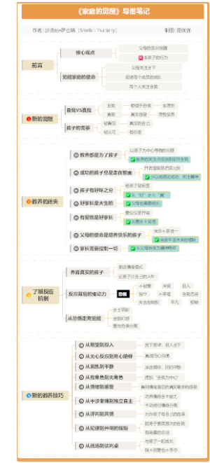 《家庭的觉醒》读书笔记