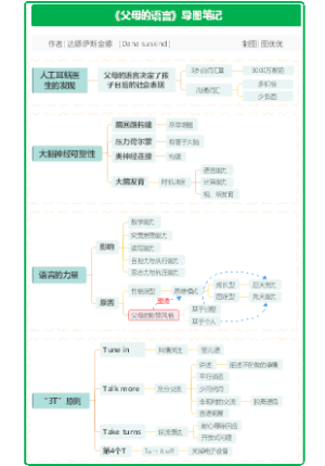 《父母的语言》读书笔记