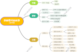 野蔷薇村的故事【全8册】