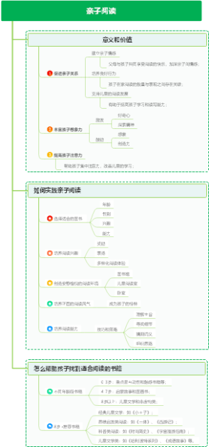 践行亲子阅读