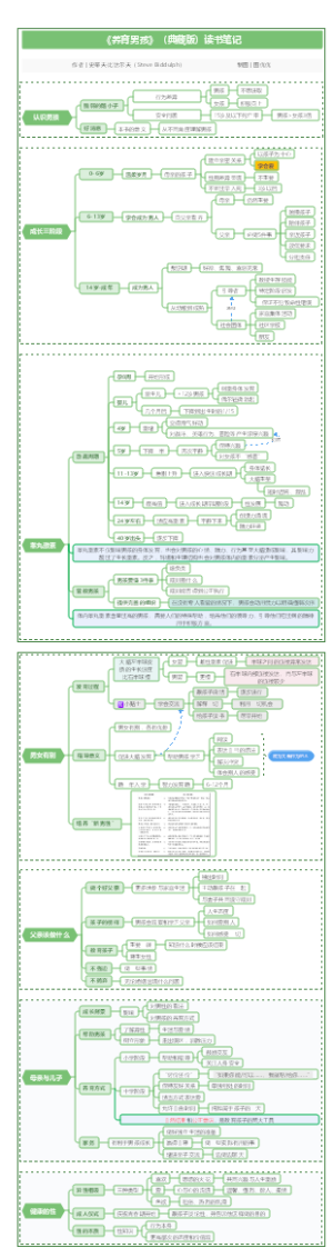 《养育男孩》（典藏版）读书笔记