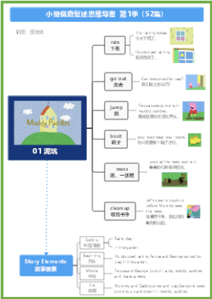 小猪佩奇第1季 01 泥坑