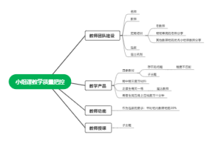 小组课教学质量把控