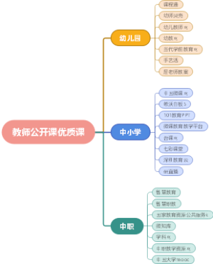 小蕾思维导图-教师公开课优质课观看网站