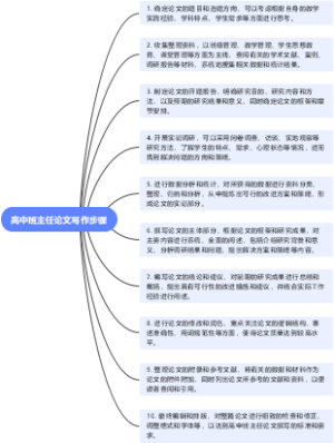 小蕾思维导图-高中班主任论文写作步骤