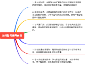 小蕾思维导图-教师如何全方面提升自己