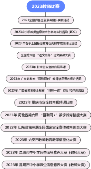 小蕾思维导图-2023教师比赛