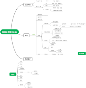 导图1