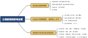 出境旅游的影响因素