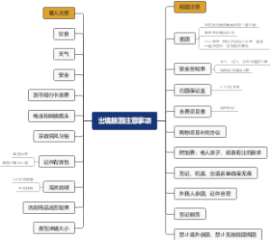 出境旅游注意事项