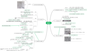 热工基础第一章总结