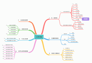 项目控制处林小钦