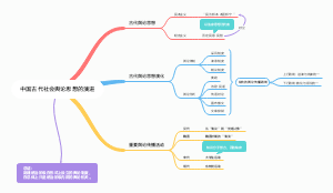 中国古代社会舆论思想的演进