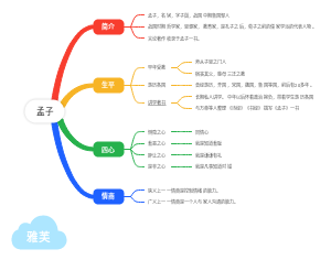 孟子