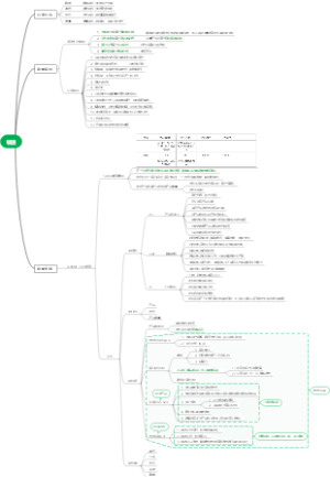 PMP敏捷知识点梳理