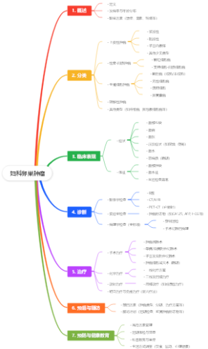 妇科卵巢肿瘤