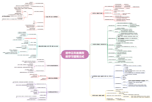 初中三年最高效的九种学习管理方式