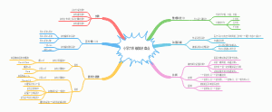 六年级数学知识盘点