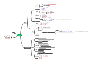 《上皮组织》思维导图