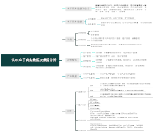 认识电子商务数据及数据分析