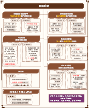眼眶病变
