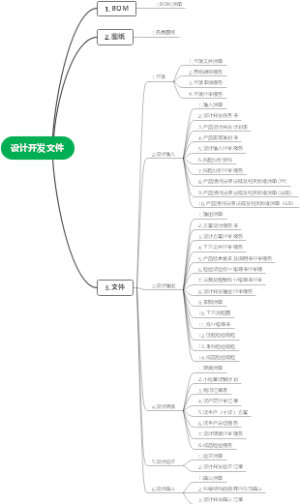 设计开发文件