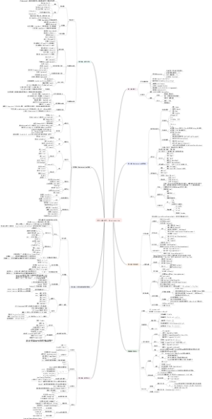 符号计算语言：Mathematica