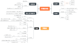 中控与运营开播前准备、开播后的操作