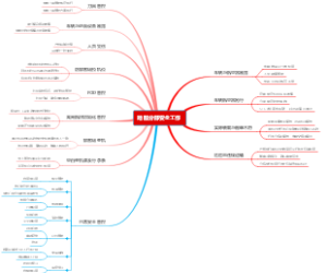 地服分部安全工作