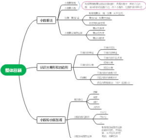 小学四年级下册北师大版
