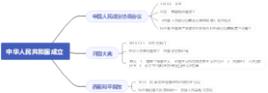 中华人民共和国成立