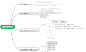 课程与教学导论