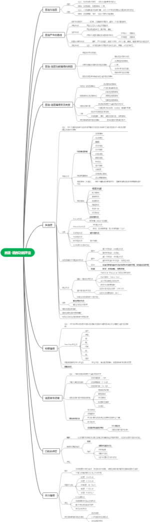 言语-语言功能评定