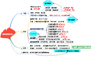 工科化学基础思维导图