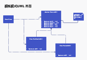 模板模式UML类图
